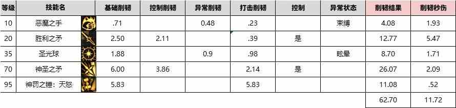 【攻略：韧性条系统】韧性条系统测试II——通用设定与辅助职业数据24