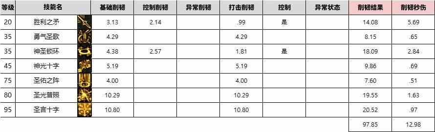 【攻略：韧性条系统】韧性条系统测试II——通用设定与辅助职业数据26