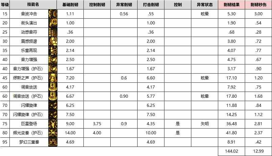 【攻略：韧性条系统】韧性条系统测试II——通用设定与辅助职业数据28