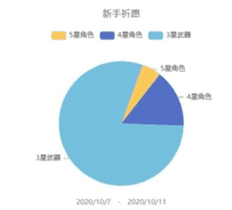 原神抽卡记录在哪里查看手机？