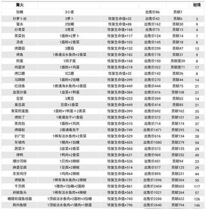 仙山小农：探索多样的美食菜谱