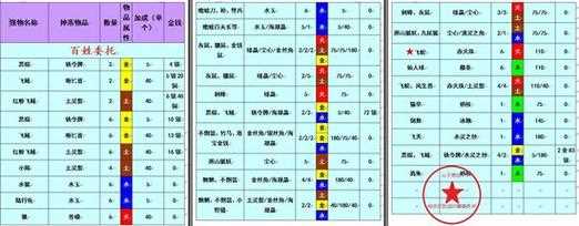 古剑奇谭2武器升级材料-古剑奇谭二武器升级材料可以买吗