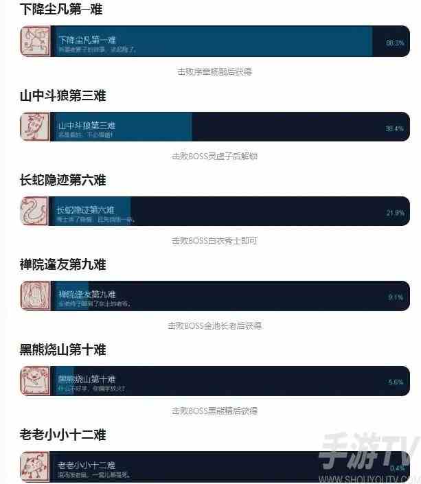 黑神话悟空全始全终八十一难成就怎么获得 全白金成就解锁方法