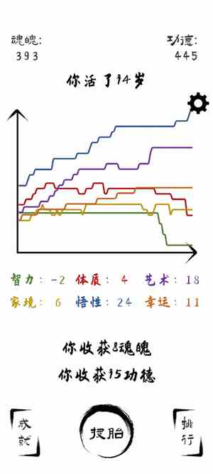 《投胎模拟器》无限魂魄循环流程技巧