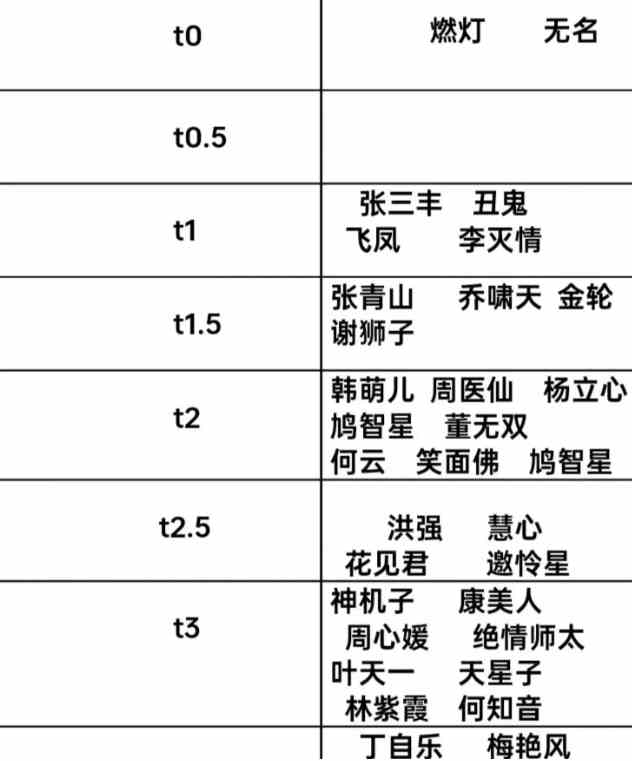 行侠仗义五千年门客攻略|行侠仗义五千年门客介绍