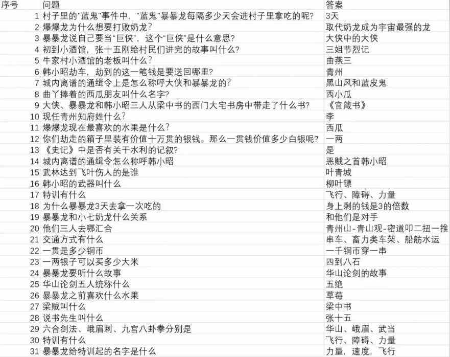 行侠仗义五千年小七答题大全|小七大冒险问题是什么