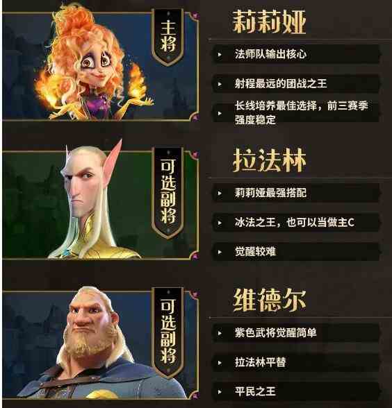 《万龙觉醒》S1法师队伍介绍攻略