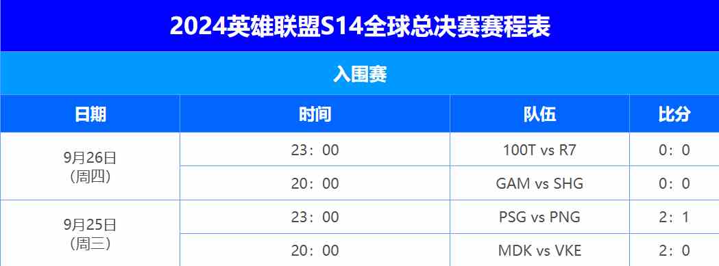 英雄联盟s14世界赛比赛赛程一览