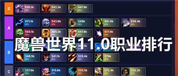 魔兽世界11.0职业排行