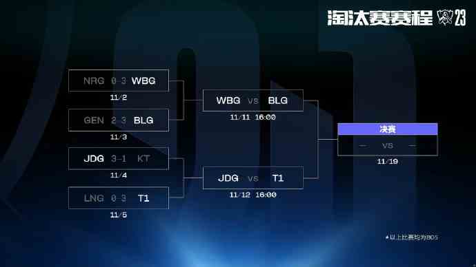 S13四强名单出炉！半决赛首战WBG VS BLG将于11月11日开始！