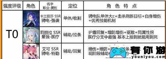 探索锚点降临中的模组组合方案及效果