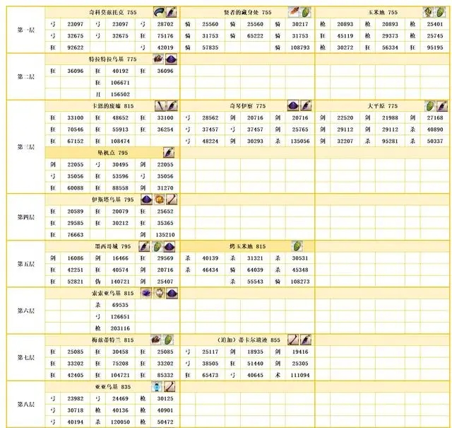 fgo2.7关卡配置