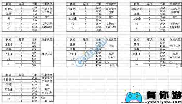 冒险岛手游刺客怎么加加点厉害-刺客输出手法