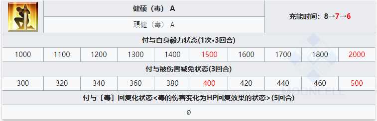 fgo洛库斯塔从者图鉴 洛库斯塔技能立绘宝具一览