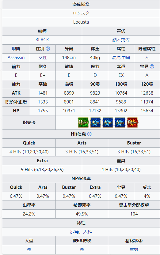 fgo洛库斯塔从者图鉴 洛库斯塔技能立绘宝具一览