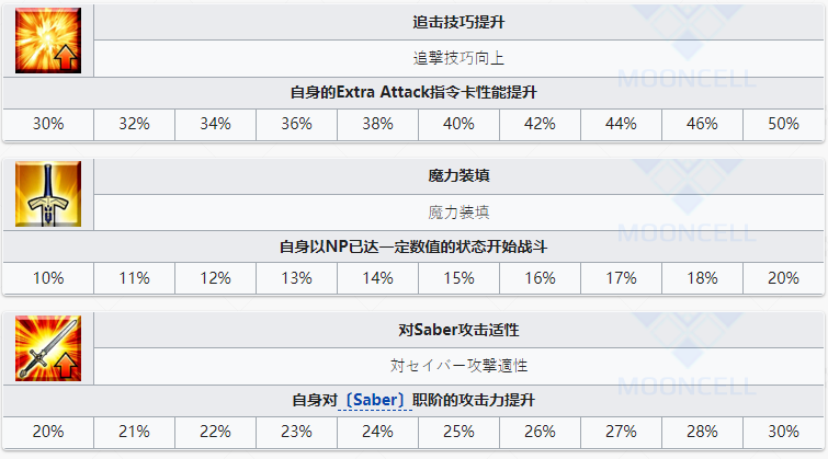 fgo洛库斯塔从者图鉴 洛库斯塔技能立绘宝具一览