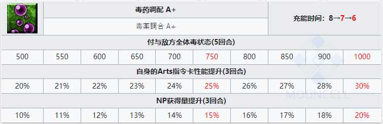 fgo洛库斯塔从者图鉴 洛库斯塔技能立绘宝具一览