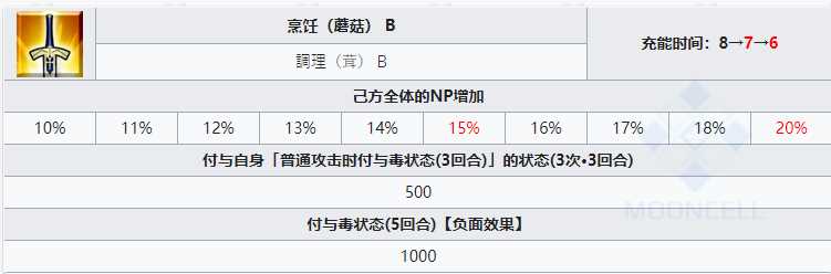 fgo洛库斯塔从者图鉴 洛库斯塔技能立绘宝具一览