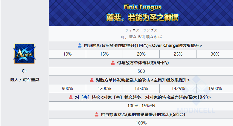 fgo洛库斯塔从者图鉴 洛库斯塔技能立绘宝具一览