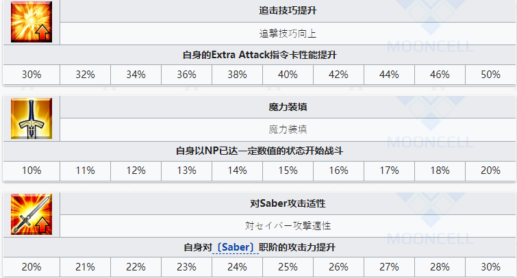 FGO雅克德莫莱从者图鉴