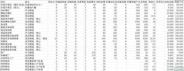 冰汽时代2资源转化收益分享-资源转化收益介绍