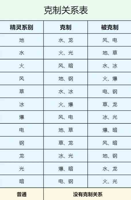 西普大陆新手入门攻略-新手入门图文攻略