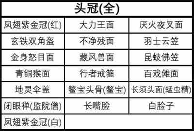 黑神话悟空全装备及精魄收集攻略-全装备及精魄收集一览