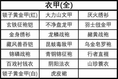 黑神话悟空全装备及精魄收集攻略-全装备及精魄收集一览