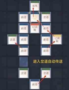 如鸢偃师据点重建路线攻略-偃师据点重建路线图文详解