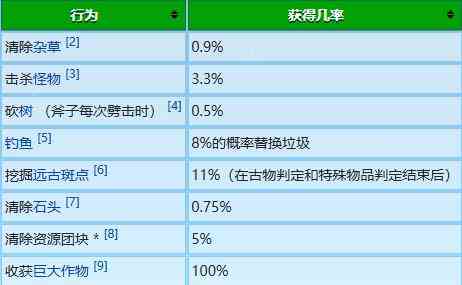 星露谷物语冬日谜团放大镜作用-冬日谜团放大镜详解