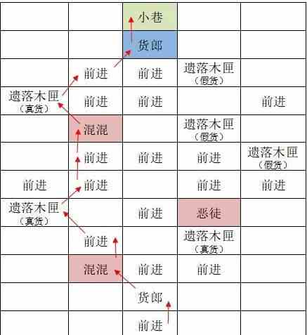 如鸢东阳据点重建路线图文攻略-东阳据点重建路线详解