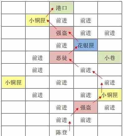 如鸢东阳据点重建路线图文攻略-东阳据点重建路线详解