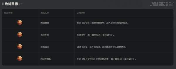 绝区零敌对目标成就有哪些-绝区零敌对目标成就一览