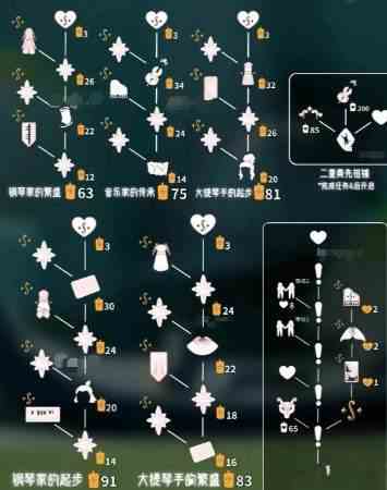 光遇二重奏季毕业礼及兑换图一览-二重奏季毕业礼及兑换图分享