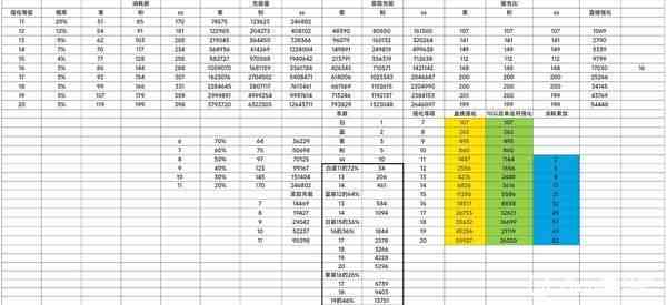 DNF手游强化技巧和方法分享-强化技巧和方法介绍