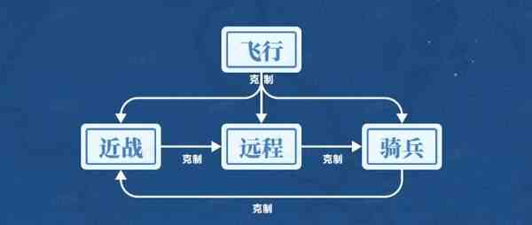 世界启元开荒攻略-新手开荒指南