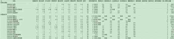 艾尔登法环dlc敌人倍率介绍-全部敌人倍率及抵抗力分享