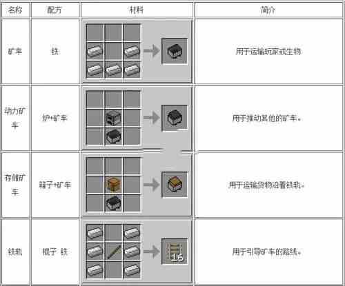 我的世界鲜为人知的合成配方-鲜为人知的合成攻略一览