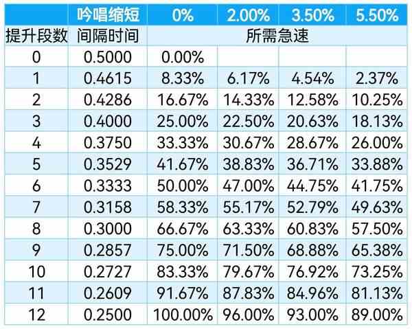 出发吧麦芬一锤定音流攻略-一锤定音流玩法详解