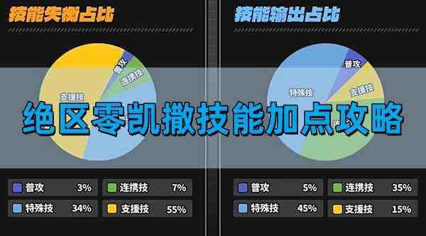 绝区零凯撒技能如何加点