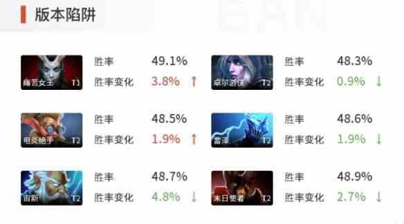 dota2英雄轮椅榜-英雄轮椅榜推荐