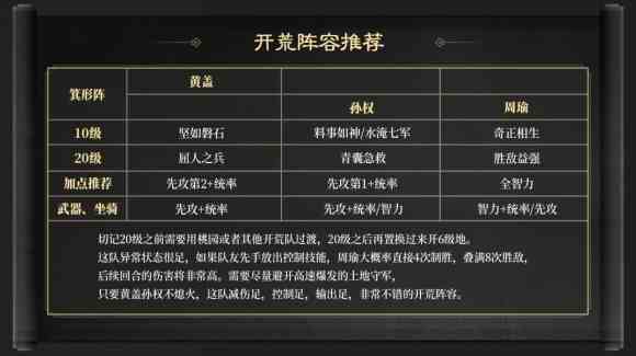 三国谋定天下S3赛季开荒阵容有哪些