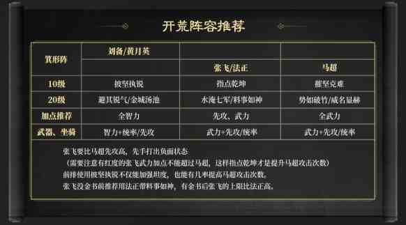 三国谋定天下S3赛季开荒阵容有哪些