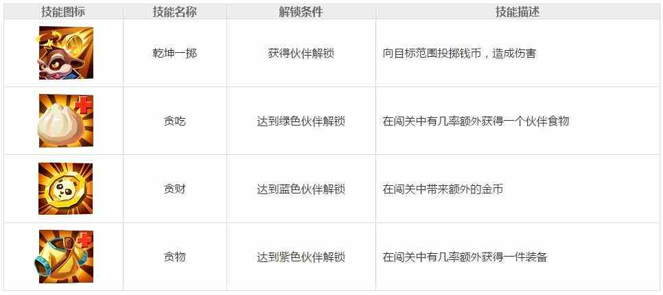 功夫熊猫3手游狐小萌图鉴 狐小萌获取攻略详解[多图]图片2