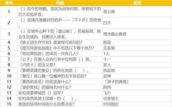 原神派蒙答题答案攻略-原神派蒙答题答案大全