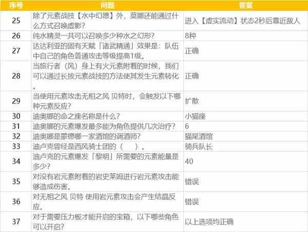 原神派蒙答题答案攻略-原神派蒙答题答案大全