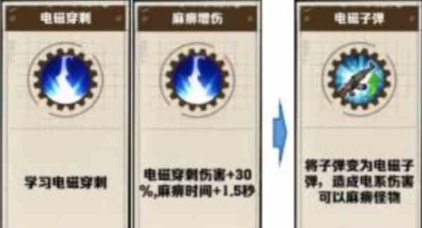 《向僵尸开炮》枪械流打法攻略