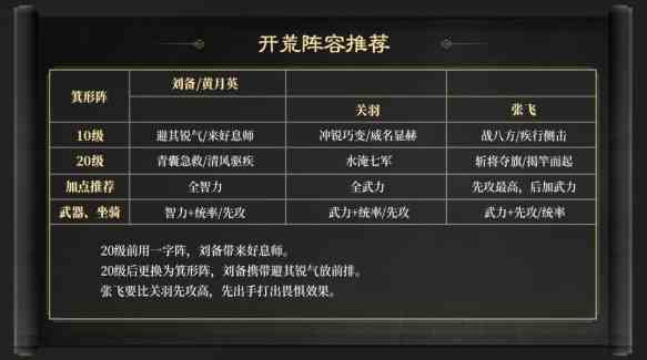 三国谋定天下S3赛季开荒阵容有哪些