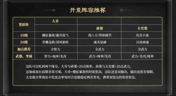 三国谋定天下S3赛季开荒阵容有哪些