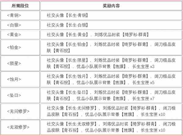 永劫无间长生赛季排位赛奖励推荐